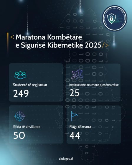 Maratona Kombëtare e Sigurisë Kibernetike 2025 sapo ka nisur!