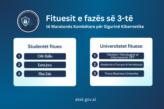 Successfully Concludes the Third Phase of the National Cybersecurity Marathon